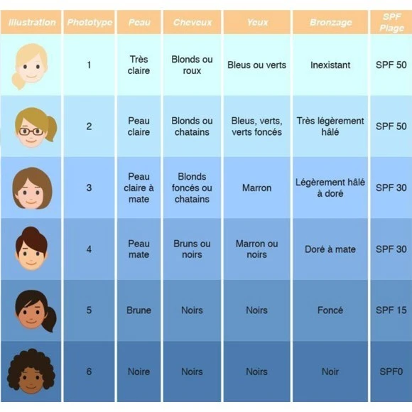 Huile Seche Monoi 50% Soleil Des Iles + Accelerateur Rea 150ml 6 Huile Seche Monoi 50% Soleil Des Iles + Accelerateur Rea 150ml – Image 4