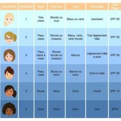 Lait Protecteur Corps 150ml Soleil Des Iles Tiare Spf30 -Naturel Boutique lait protecteur corps 150ml soleil des iles tiare spf30 4